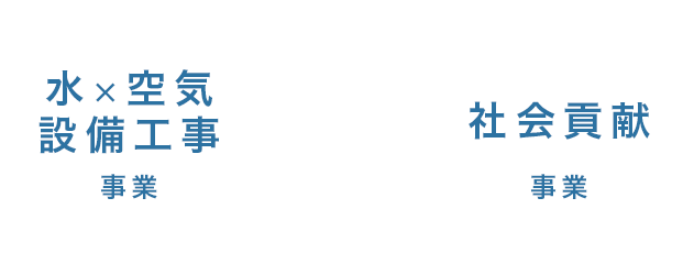 事業内容